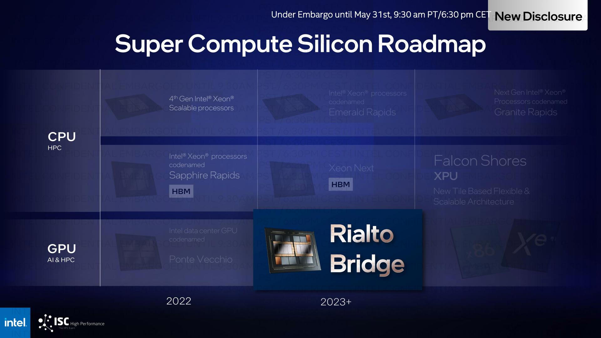 جایگاه Intel Rialto Bridge در نقشه راه جدید اینتل