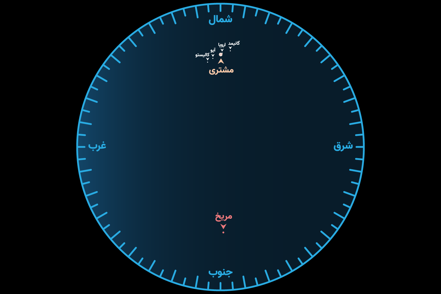 مقارنه مریخ و مشتری در میدان دید یک درجه ای