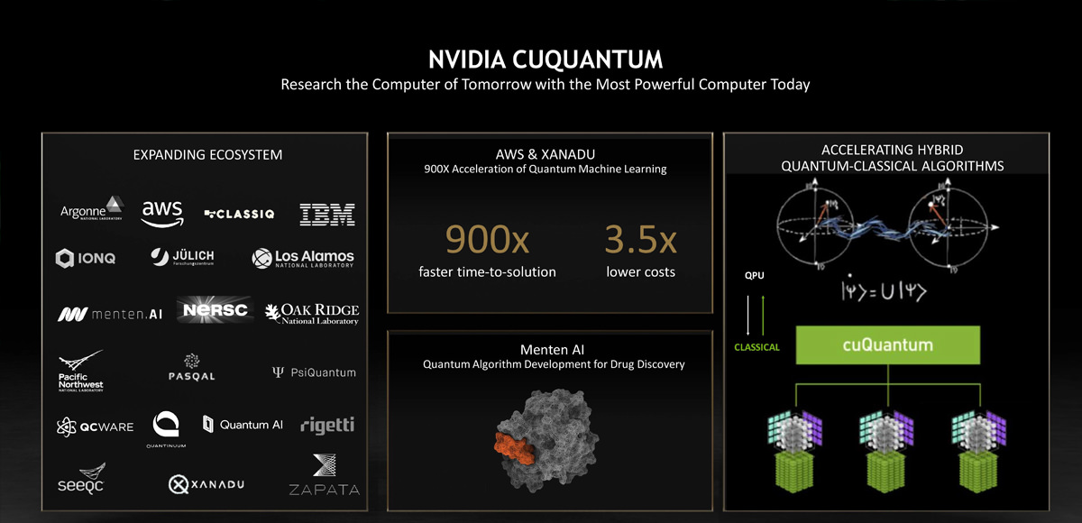 جزئیات چارچوب Nvidia cuQuantum