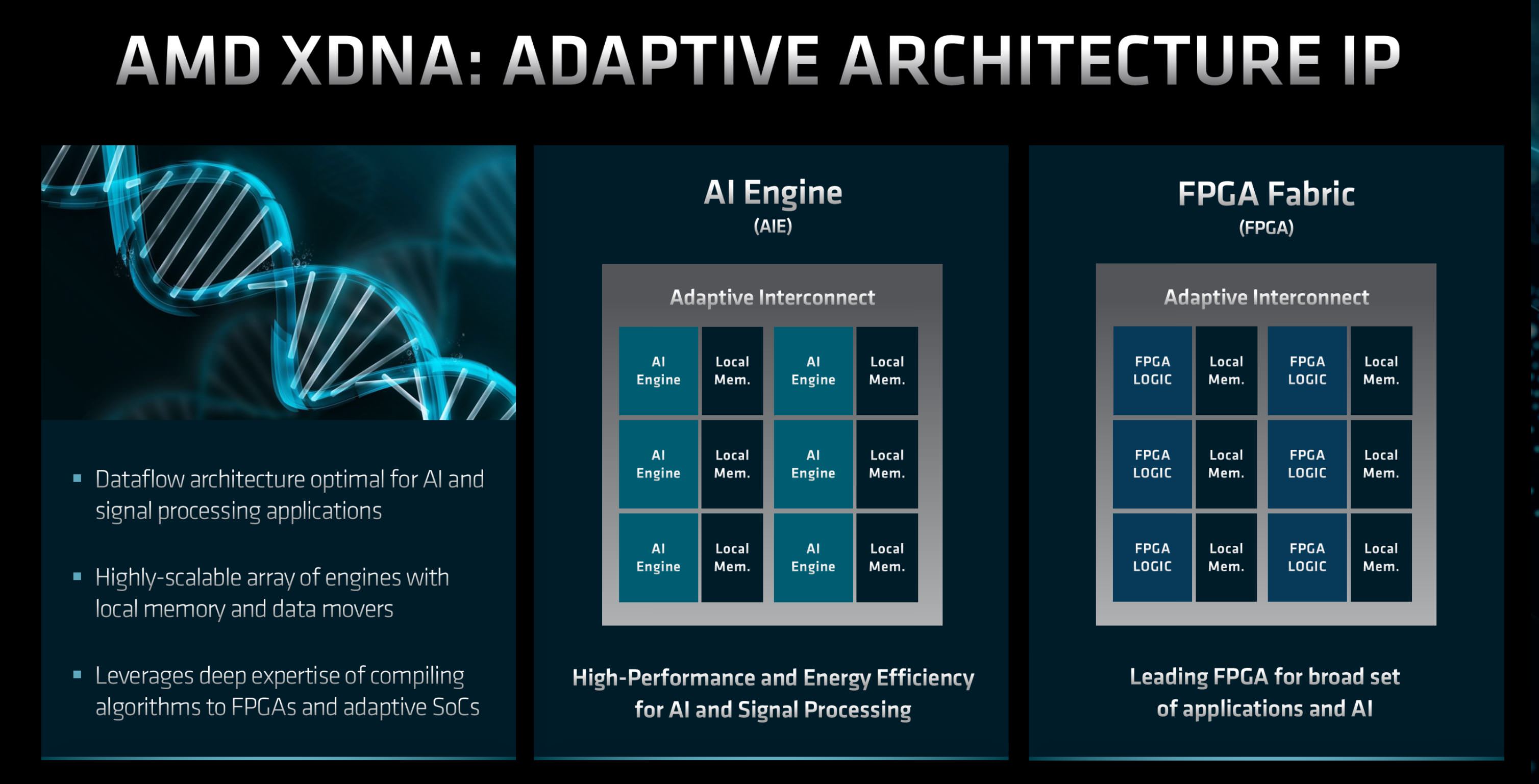 جزئیات موتور هوش مصنوعی ای ام دی / AMD AIE