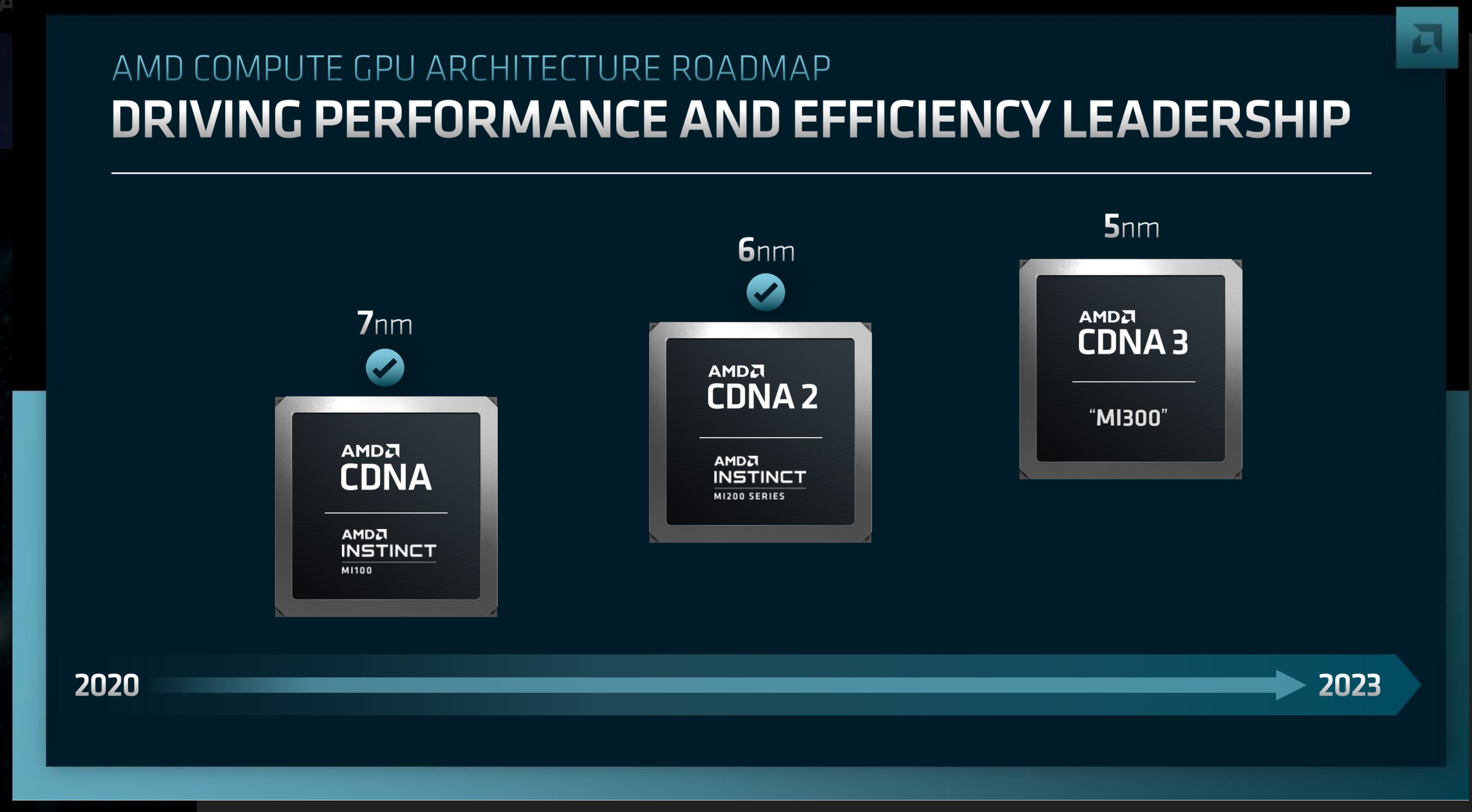 نقشه راه معماری گرافیکی AMD CDNA 3 تا سال ۲۰۲۳