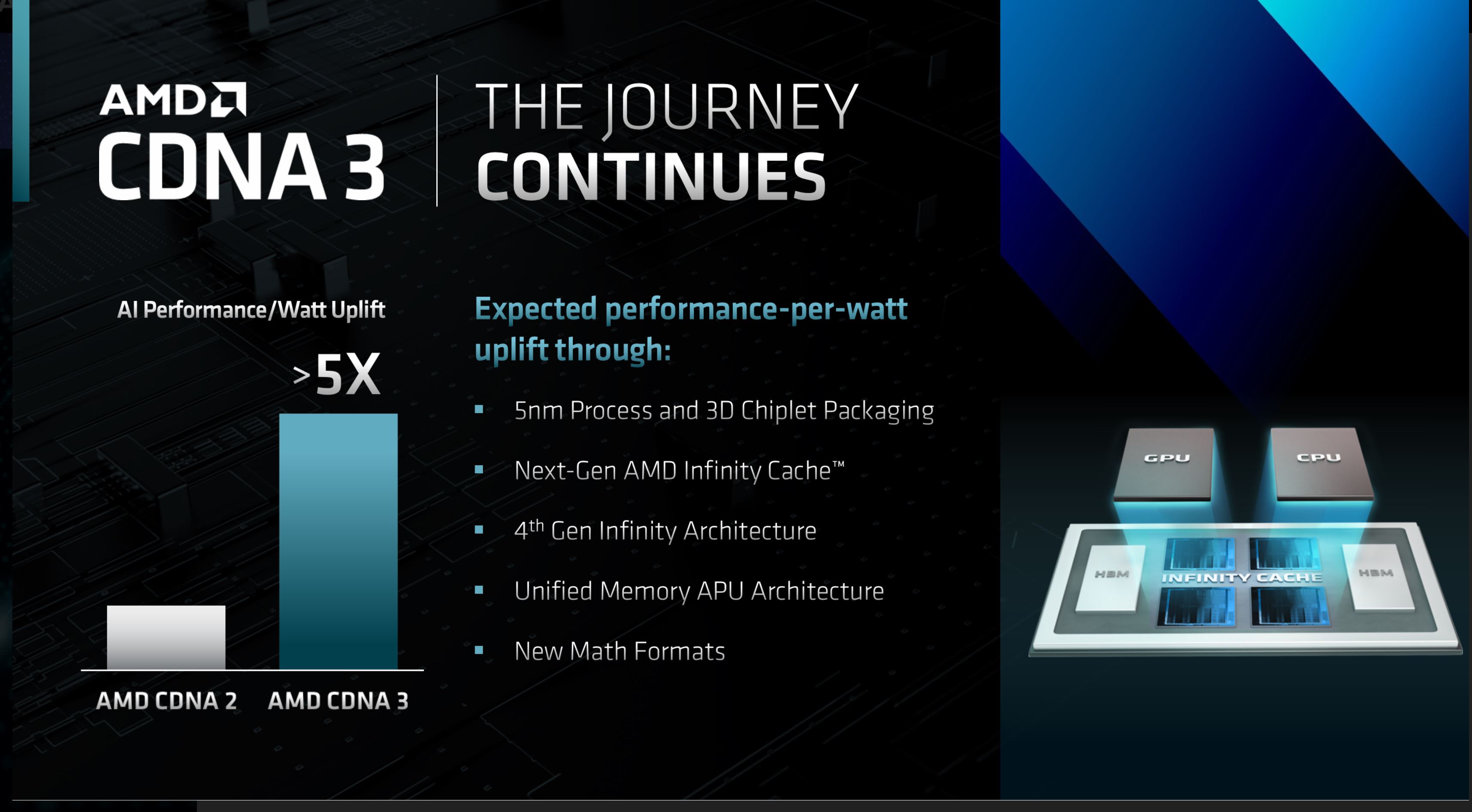 جزئیات جدید معماری AMD CDNA 3 برای سرور