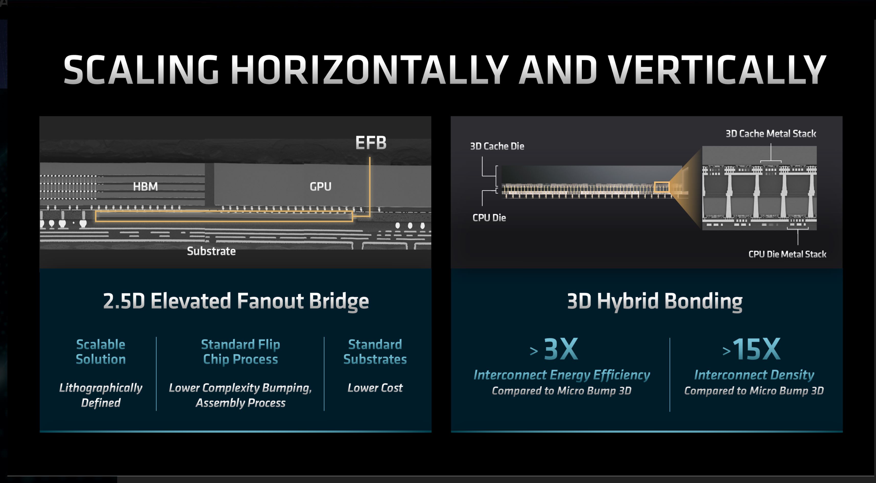 جزئیات فناوری های اختصاصی AMD برای ارتباط تراشه ها