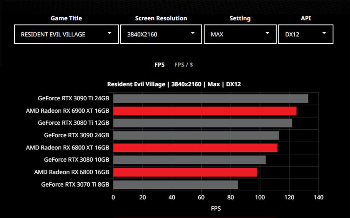 جدول مقایسه کارت گرافیک AMD با Nvidia در ابزار آنلاین رسمی AMD، تصویر دوم
