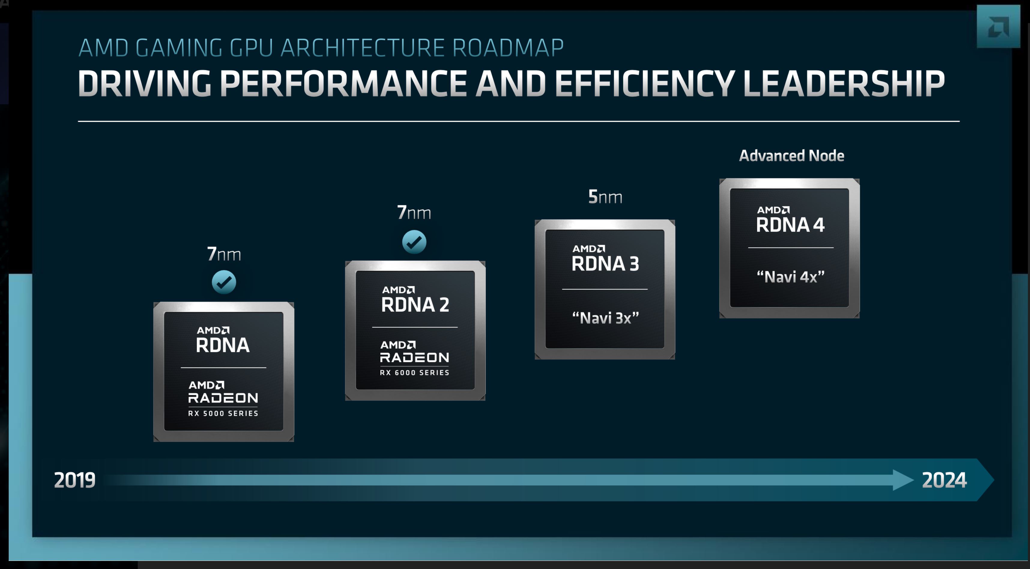 نقشه راه پردازنده گرافیکی AMD RDNA تا سال ۲۰۲۴