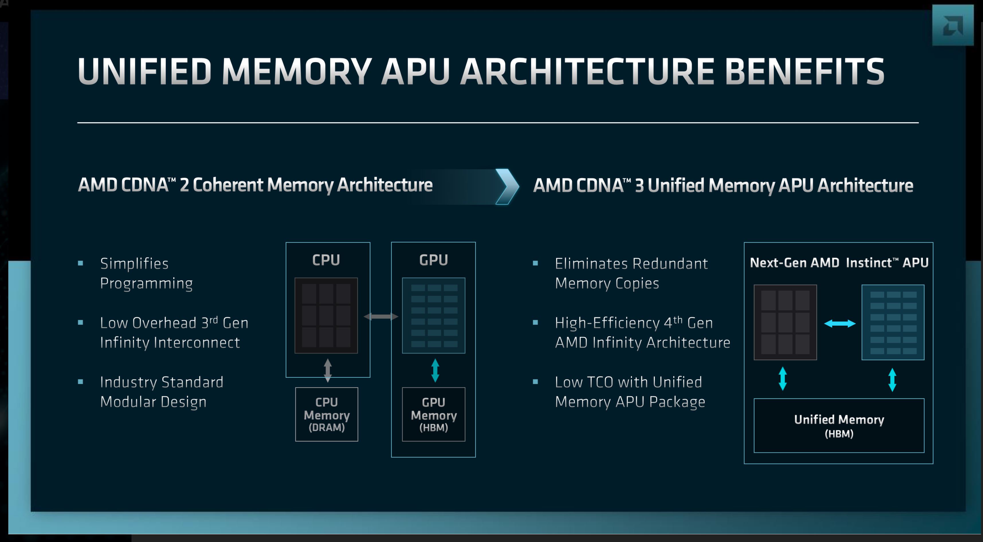 مزایای معماری حافظه یکپارچه در APU سرور AMD
