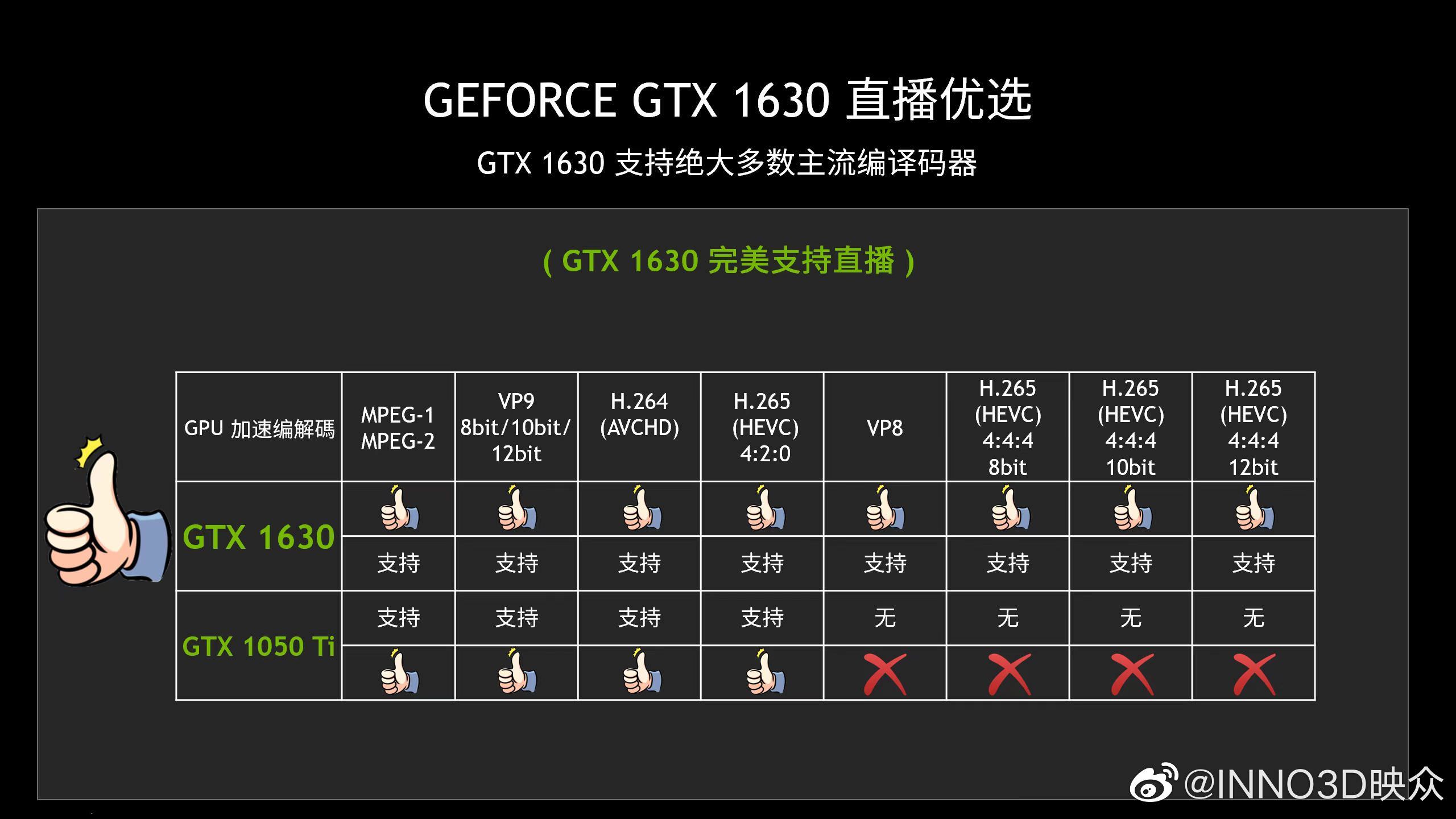 مشخصات کدک کارت گرافیک Nvidia GTX 1630