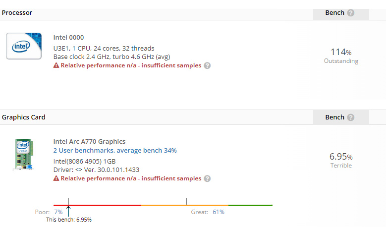 پردازنده ۲۴ هسته ای Intel Rpator Lake در UserBenchmark