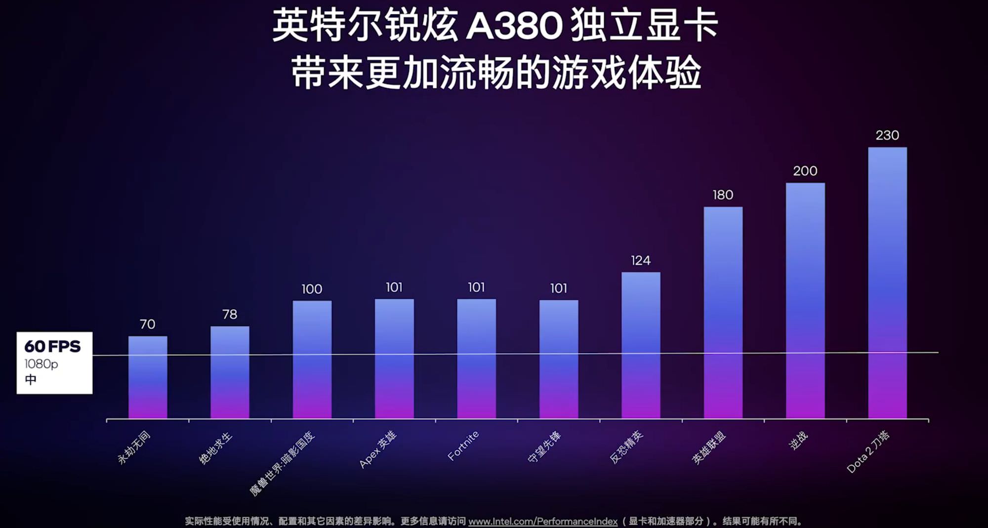 بنچمارک گیمینگ رسمی کارت گرافیک اینتل Intel Arc A380