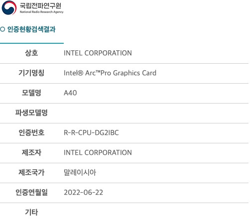 جزئیات منتسب به گرافیک Intel Arc Pro A40