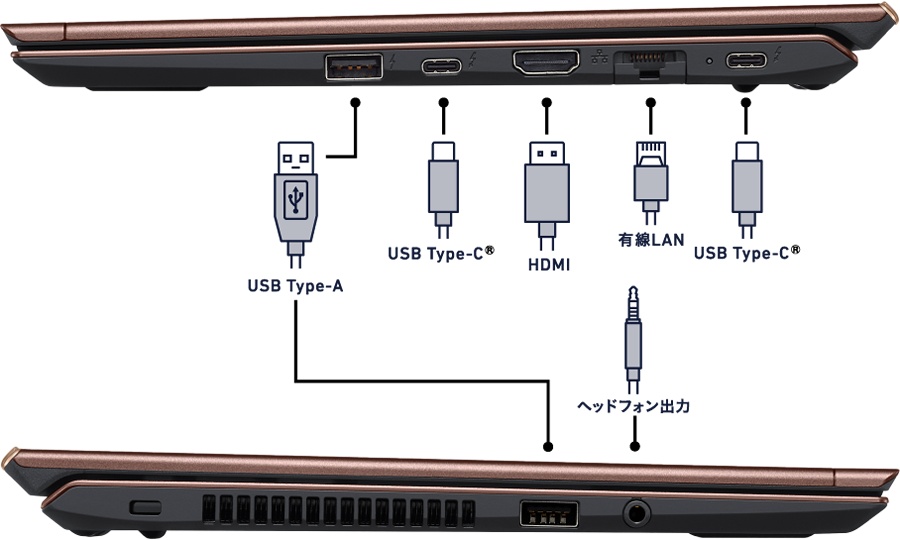  پورت های لپ تاپ ٰVAIO SX12 2022