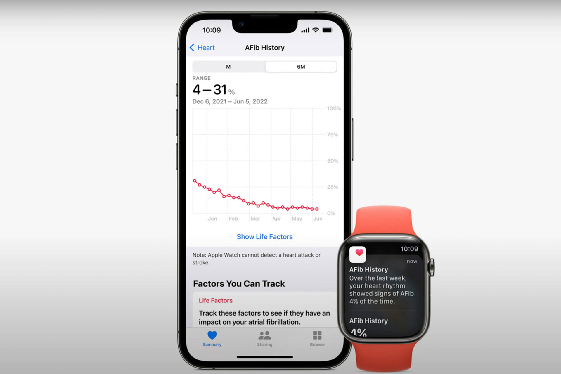 سیستم عامل watchOS 9 و AFib؛ اپل در