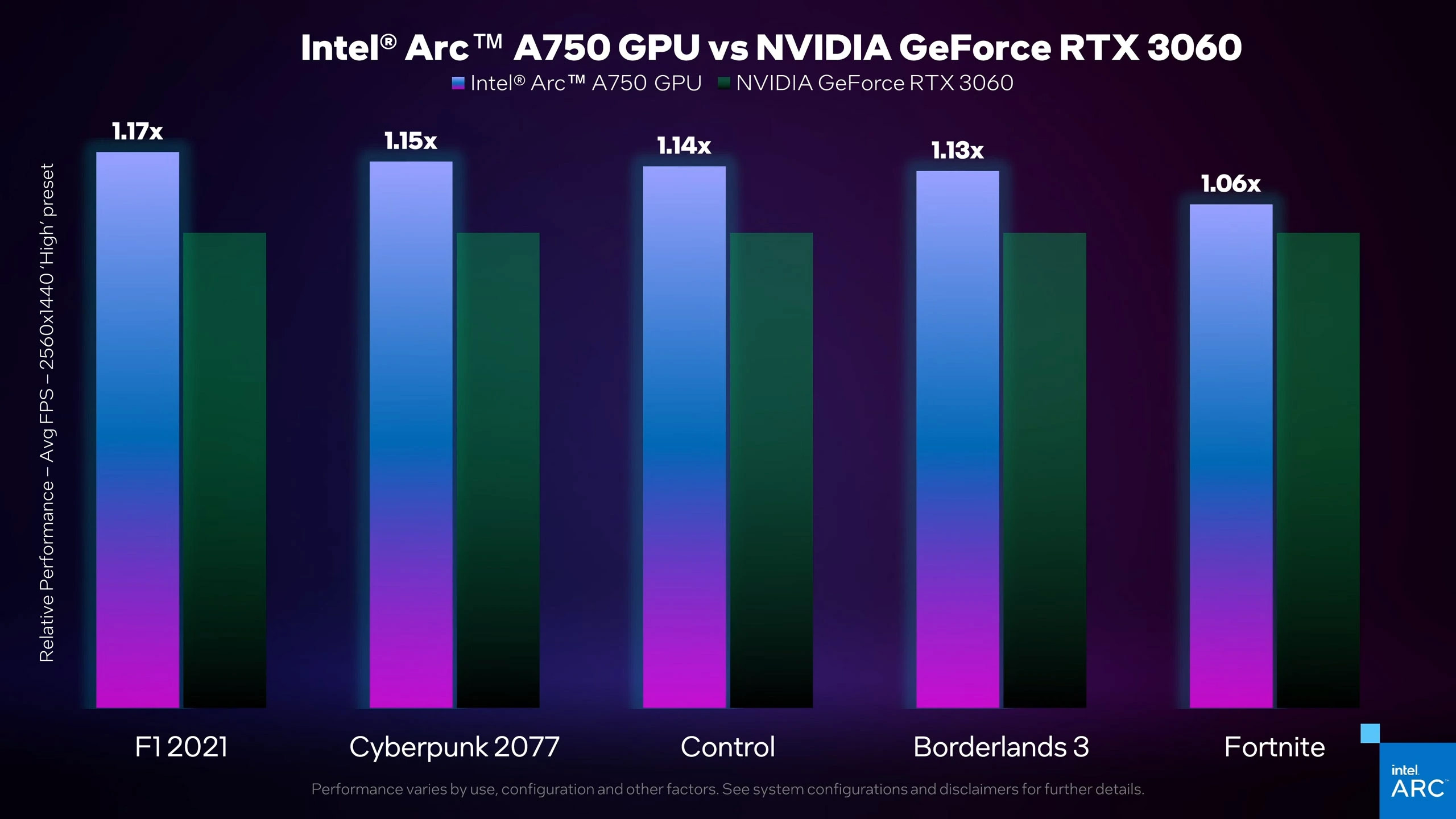 مقایسه کارت گرافیک Intel Arc A750 دربرابر RTX 3060