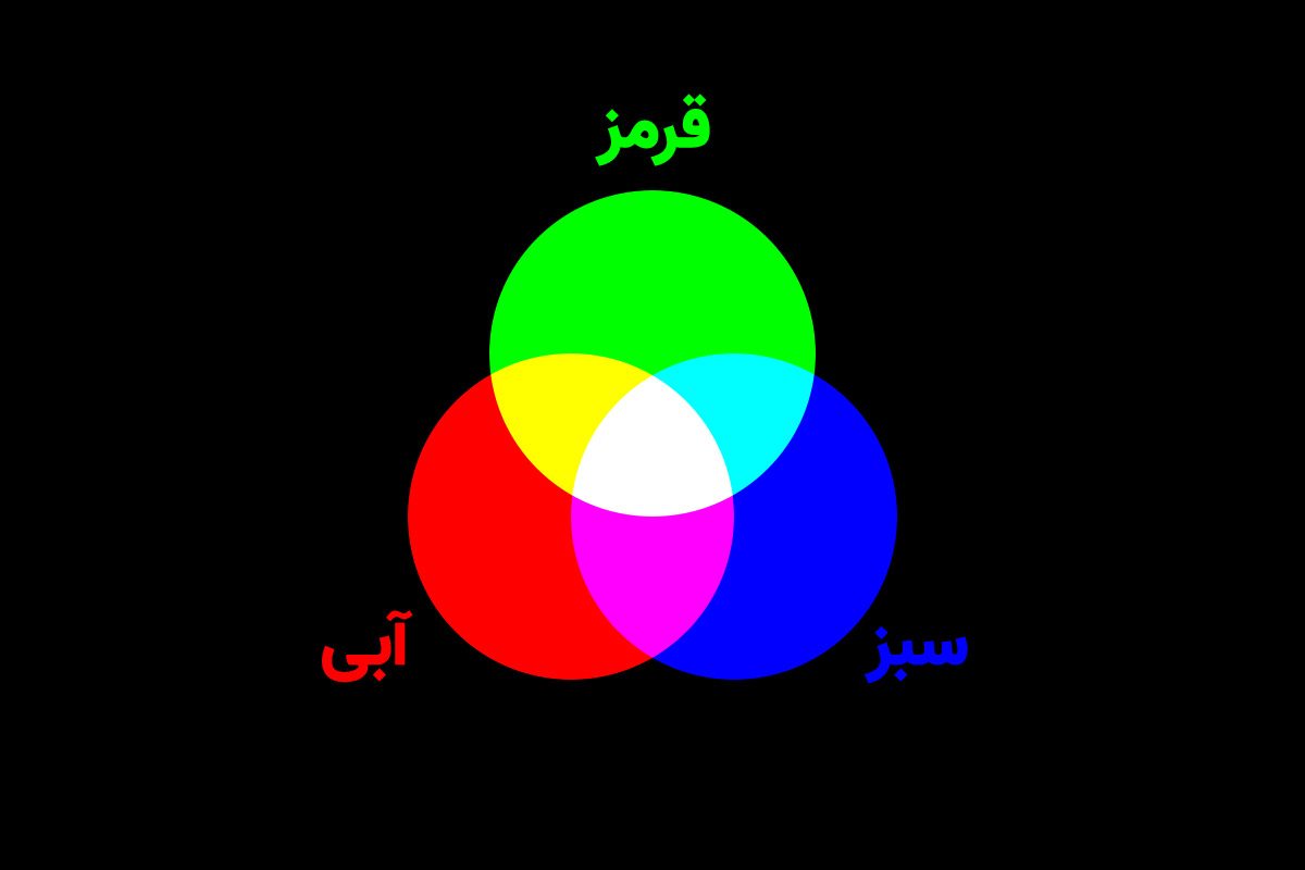 چرخ رنگی rgb با رنگ کاذب
