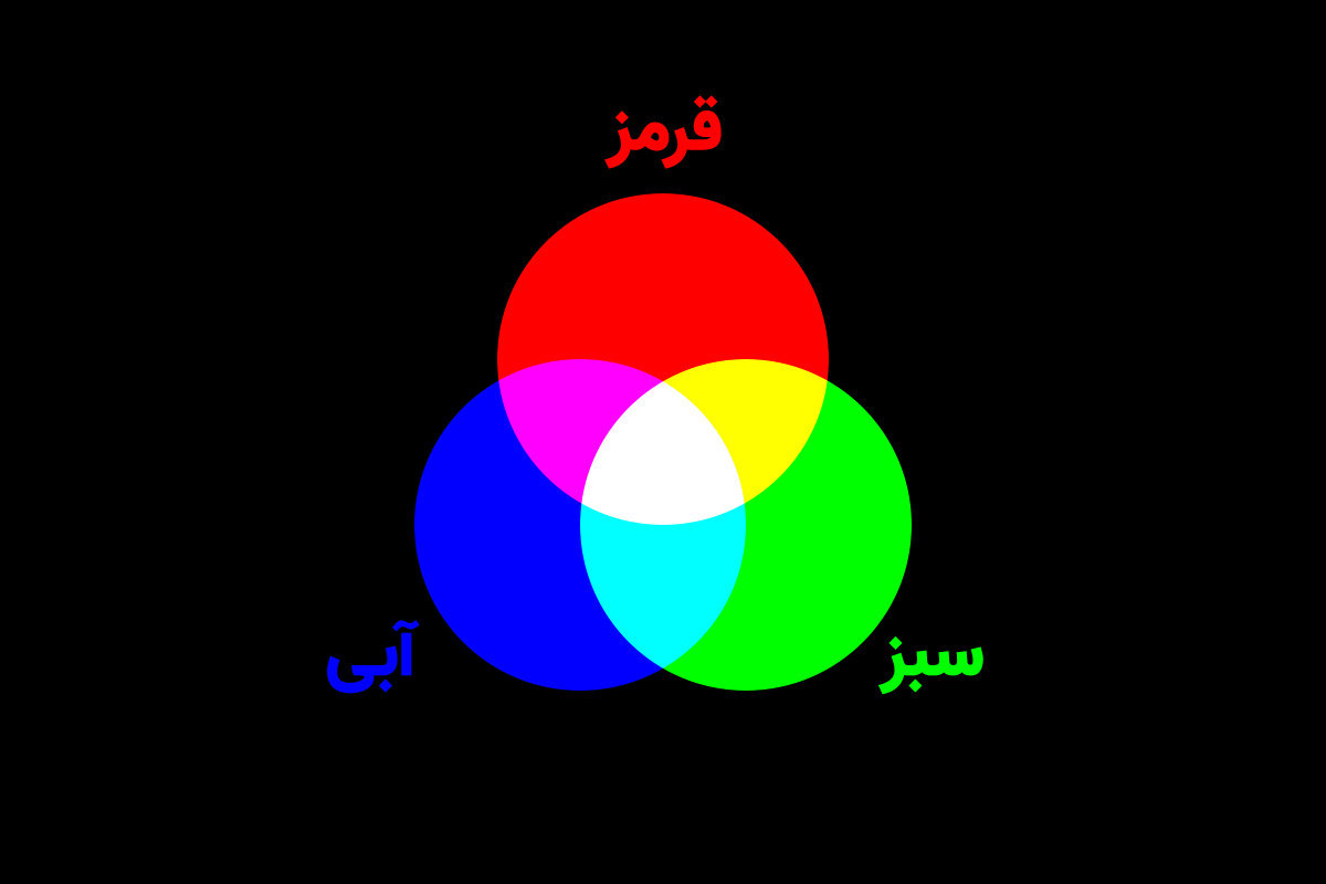 چرخ رنگی RGB