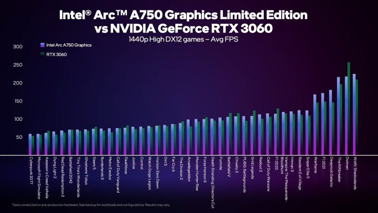 Intel의 Arc A750과 Nvidia의 RTX 3060 비교