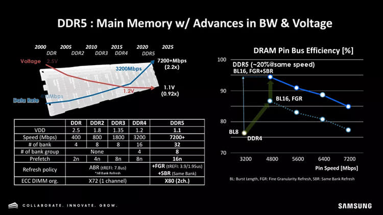 RAM 1TB 삼성 DDR5