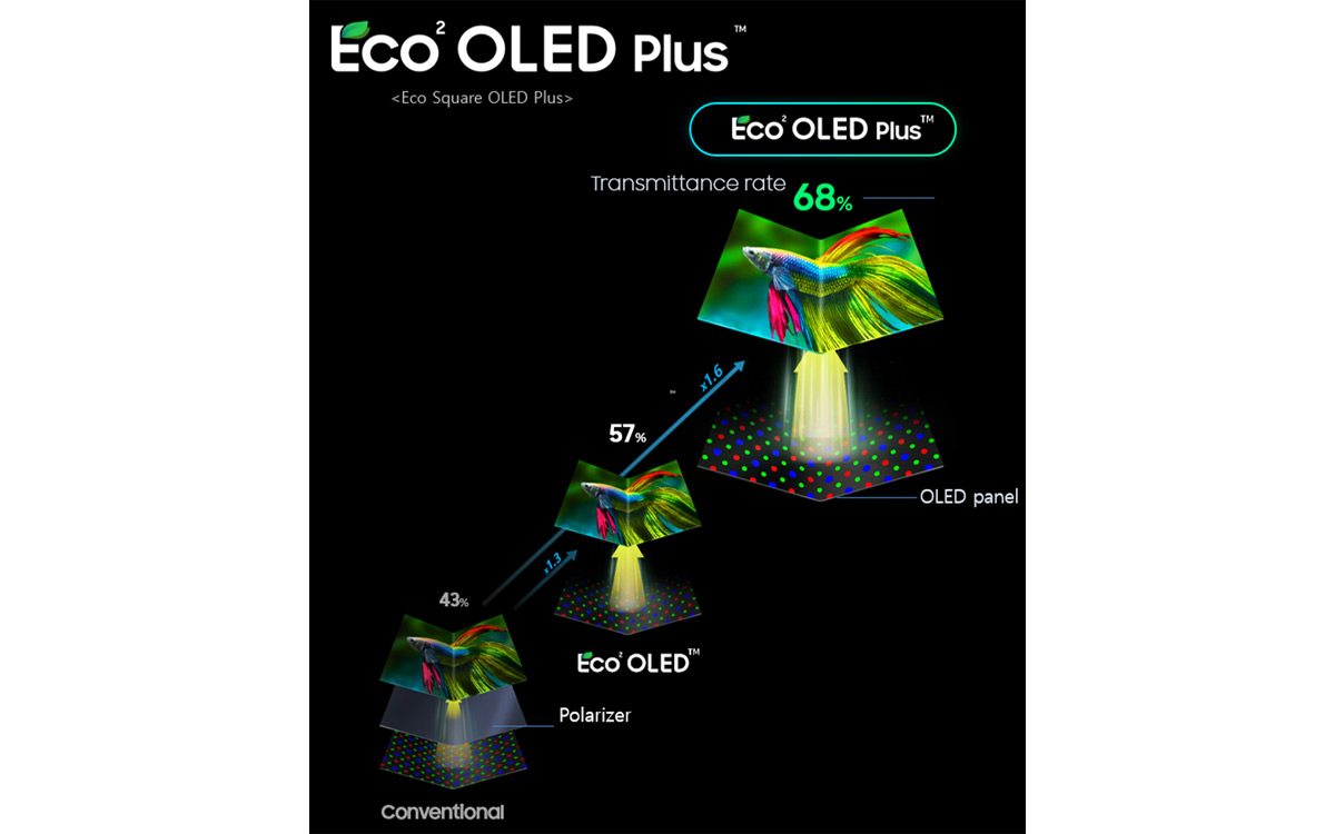 پنل Eco2 OLED Plus