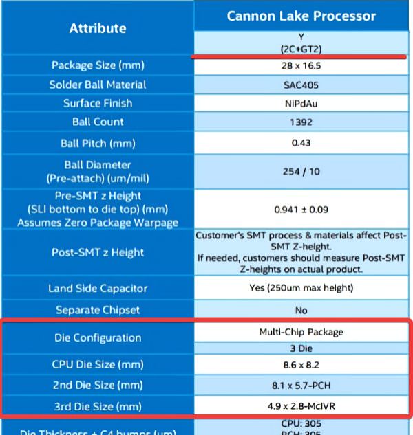 مشخصات فنی پردازنده Intel Cannon Lake