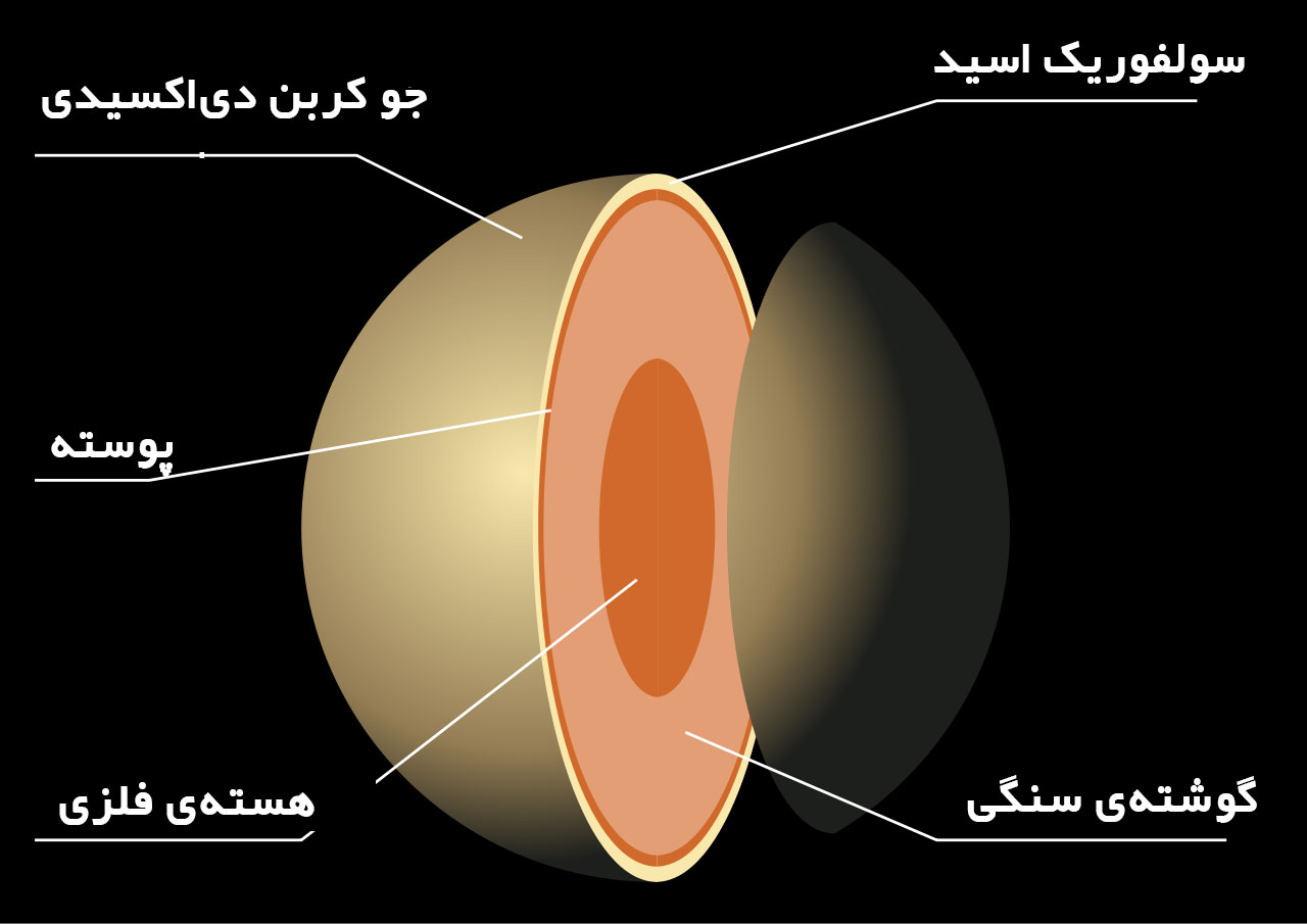 ساختار داخلی سیاره زهره