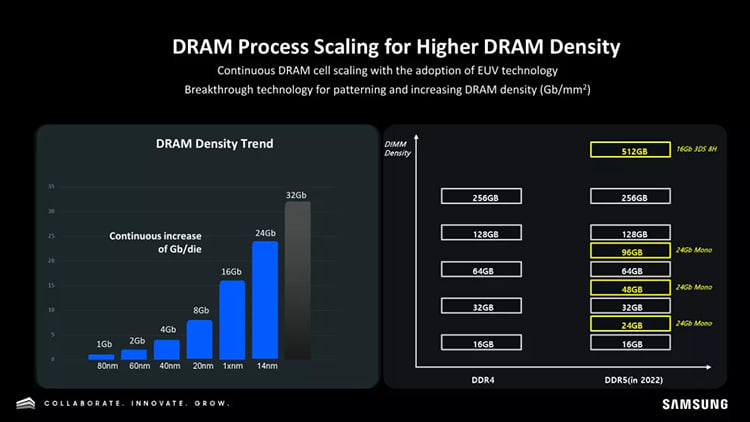 RAM 1TB 삼성 DDR5