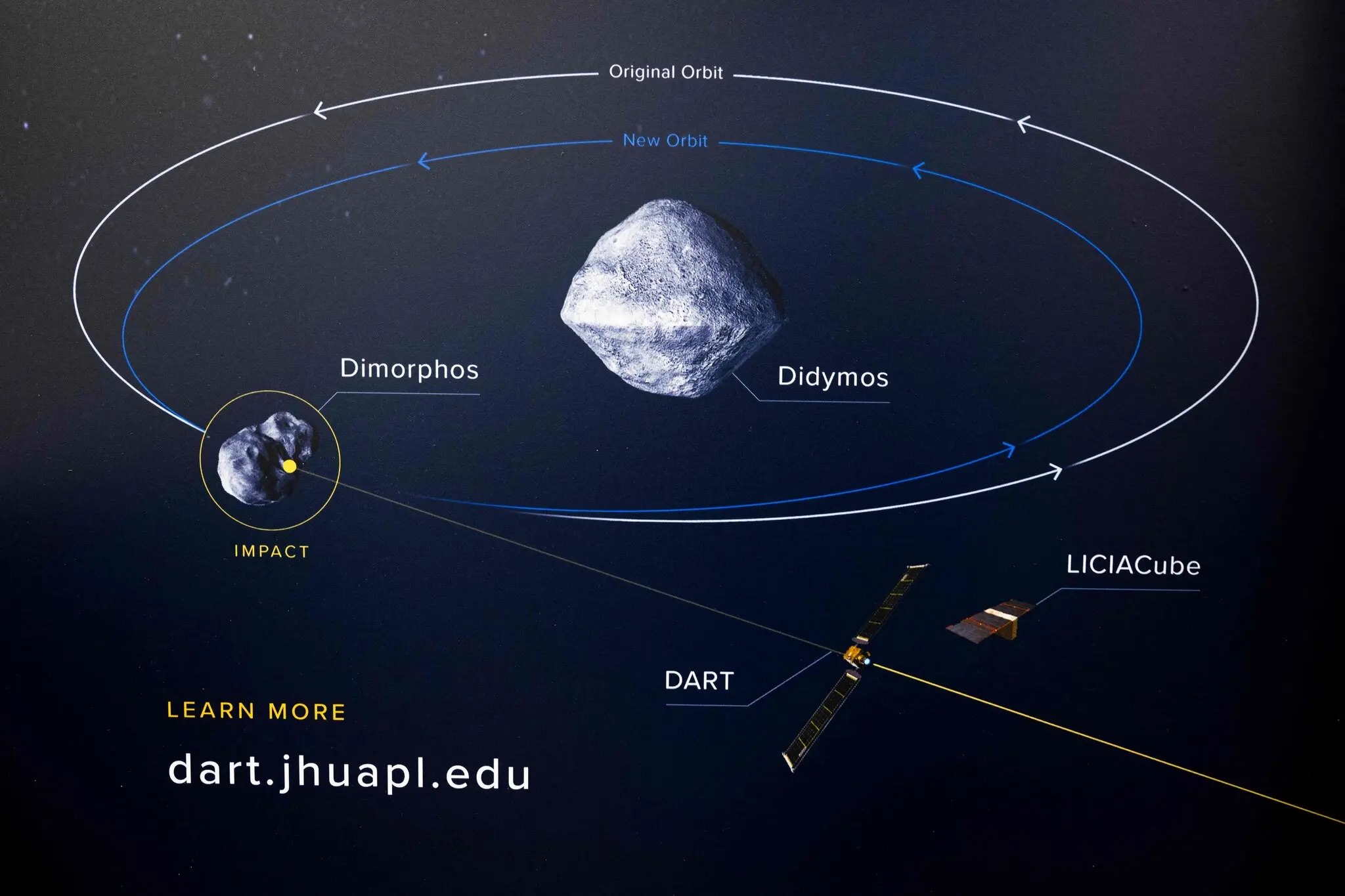 مدار اصلی و جدید سیارک دیمورفوس