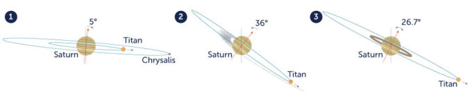 چگونه قمری ناپدیدشده حلقه های زحل را به‌وجود آورد