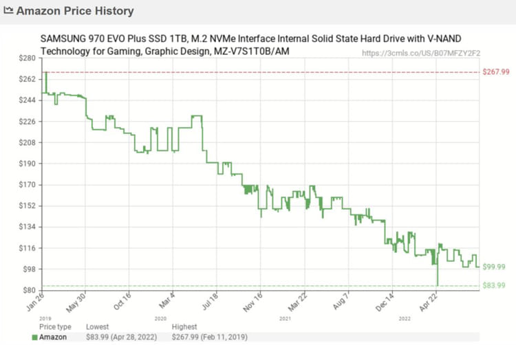 کاهش قیمت حافظه SSD