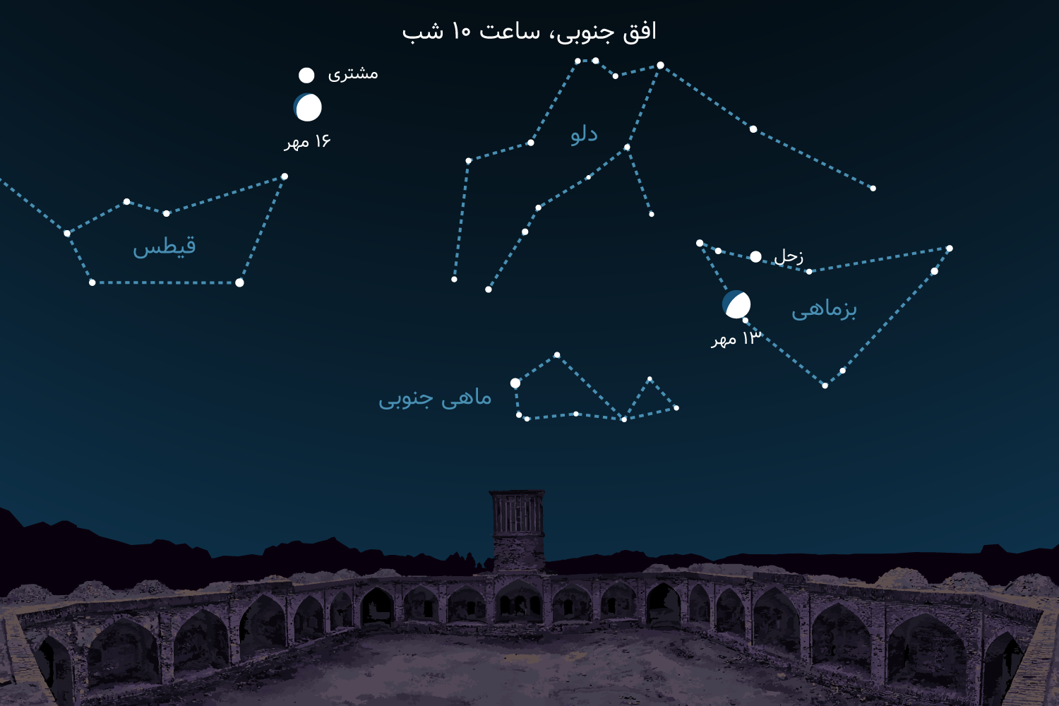 مقارنه ماه با زحل و مشتری مهر ۱۴۰۱