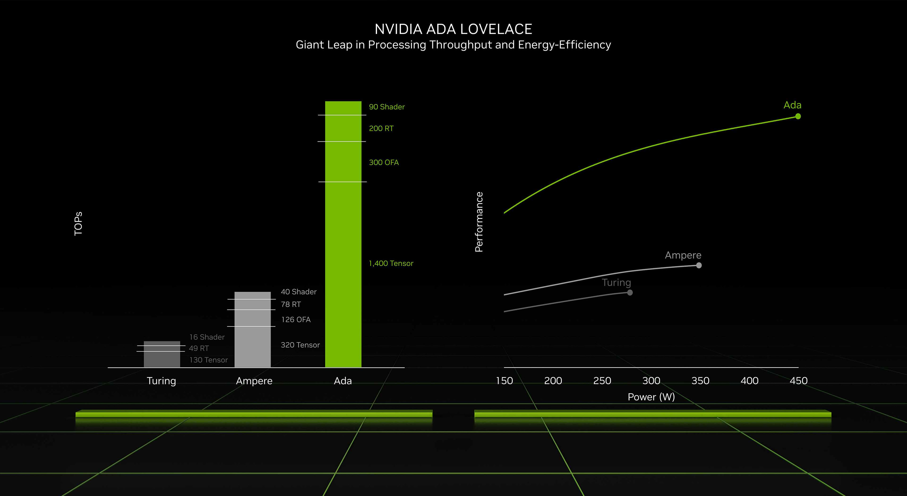 Energy efficiency in Nvidia's Ada Lovelace architecture