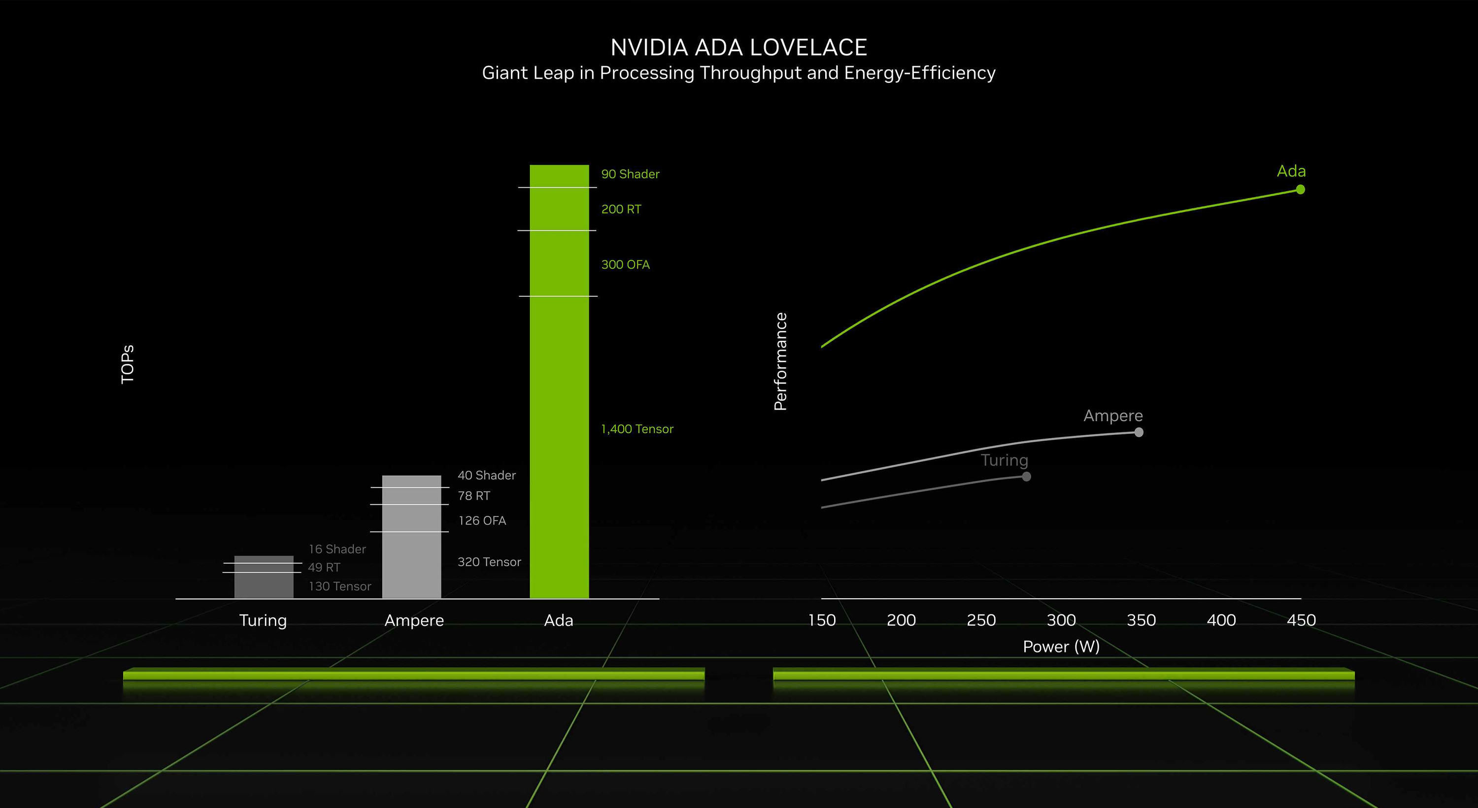 lovelace 2022 screenshot