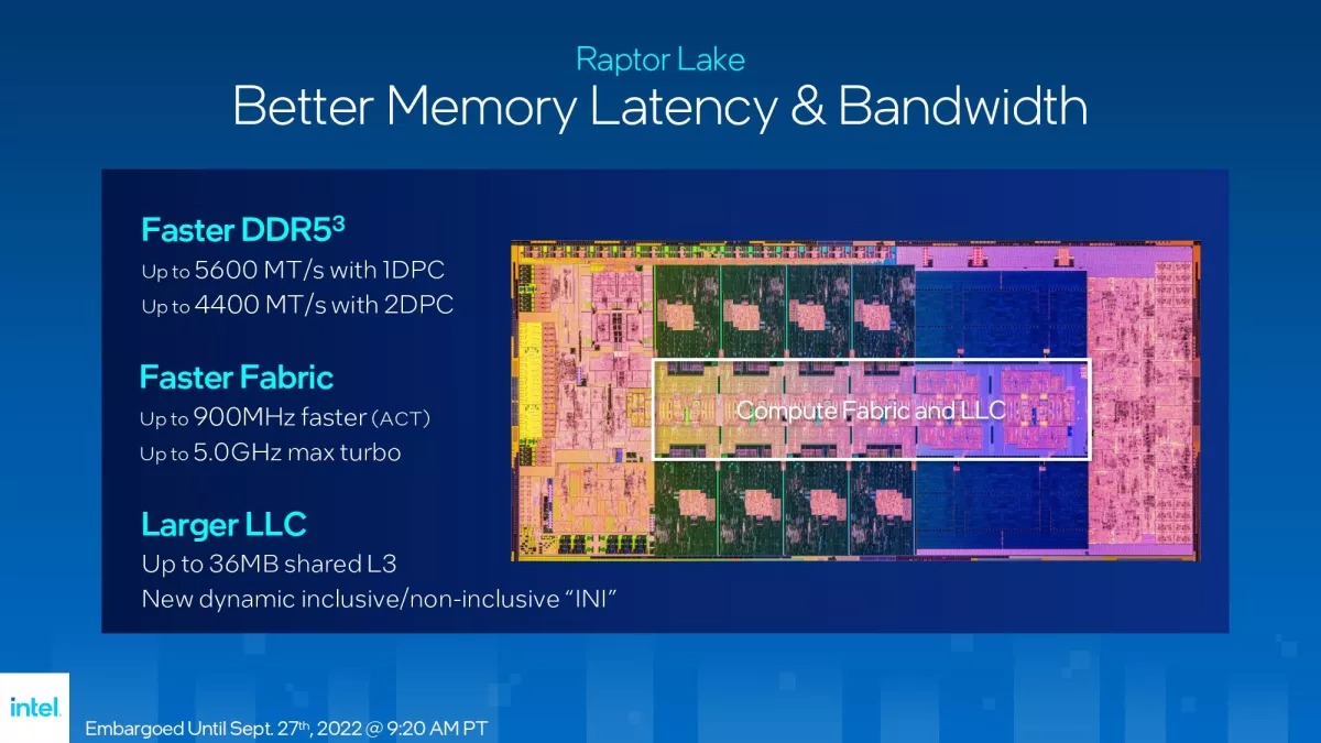 پشتیبانی رپتورلیک از حافظه‌های DDR5