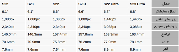 مقایسه ابعاد سری گلکسی S23 با S22 سامسونگ