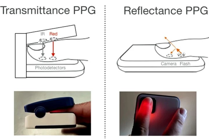 Measuring blood oxygen with a smartphone
