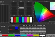 پوشش فضای رنگی sRGB - میت‌بوک ایکس پرو ۲۰۱۹