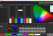 پوشش فضای رنگی sRGB در حالت Normal