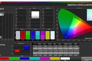 پوشش فضای رنگ در حالت Standard و فضای رنگی sRGB - ردمی نوت ۸ پرو