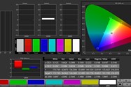 پوشش فضای رنگی sRGB در حالت Natural - گلکسی اس ۲۰ اولترا سامسونگ