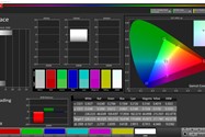 پوشش رنگی در حالت Standard در فضای رنگی sRGB برای گوشی می میکس ۳