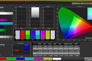 پوشش فضای رنگی sRGB حالت استاندارد برای تلویزیون 43XT725 
