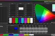 پوشش فضای رنگ در حالت Natural و فضای sRGB - هواوی Y9s