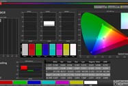 پوشش فضای رنگی sRGB و حالت Standard برای ردمی نوت ۷