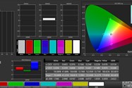 پوشش رنگی در حالت Normal و فضای sRGB - آنر ۹ ایکس پرو