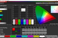 پوشش فضای رنگی sRGB در حالت sRGB