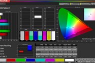 پوشش فضای رنگی Adobe RGB - سرفیس پرو ۷