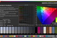 پوشش فضای رنگ در حالت Automatic و فضای رنگی sRGB - ردمی نوت ۸ پرو
