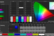 پوشش فضای رنگی AdobeRGB - میت‌بوک ایکس پرو ۲۰۱۹