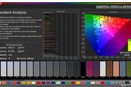 دقت رنگ در حالت Standard و فضای رنگی sRGB - ردمی نوت ۸ پرو