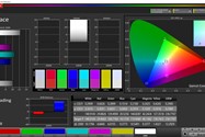 پوشش فضای رنگ sRGB در حالت Standard