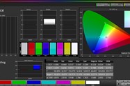 پوشش فضای رنگی sRGB در حالت Normal / مدیاپد M5 Pro